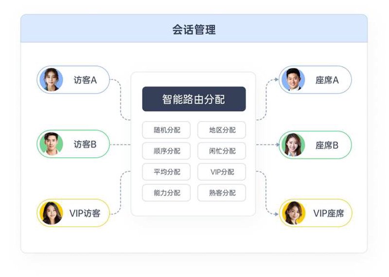 呼叫中心行业的变革与创新